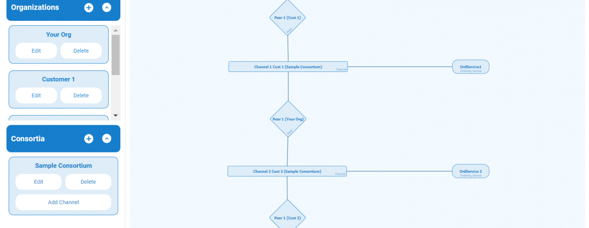 Astrakode platform's network composer project interface