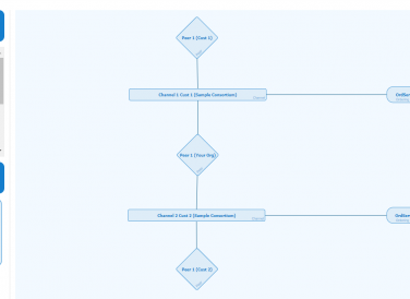 Astrakode platform's network composer project interface