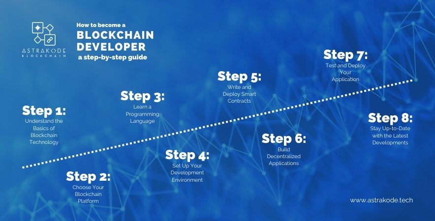 Infographic outlining the 8 steps to becoming a blockchain developer