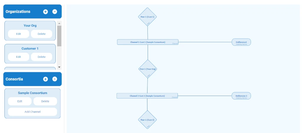 Astrakode platform's network composer project interface