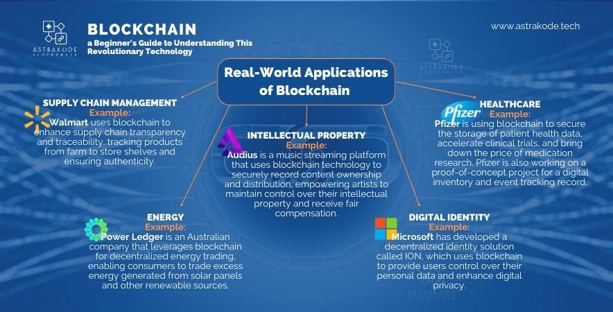 real world examples of blockchain use cases