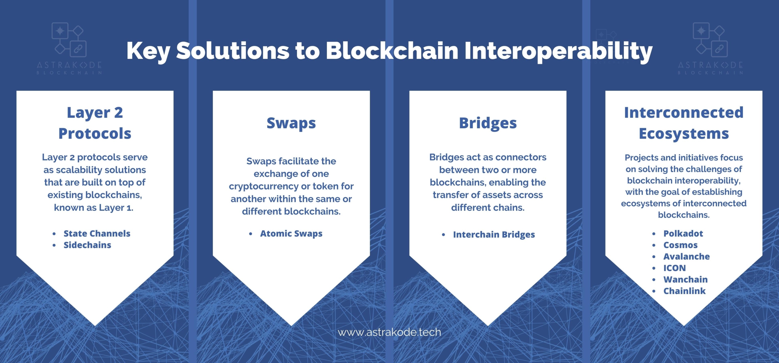 Key Solutions to Blockchain Interoperability