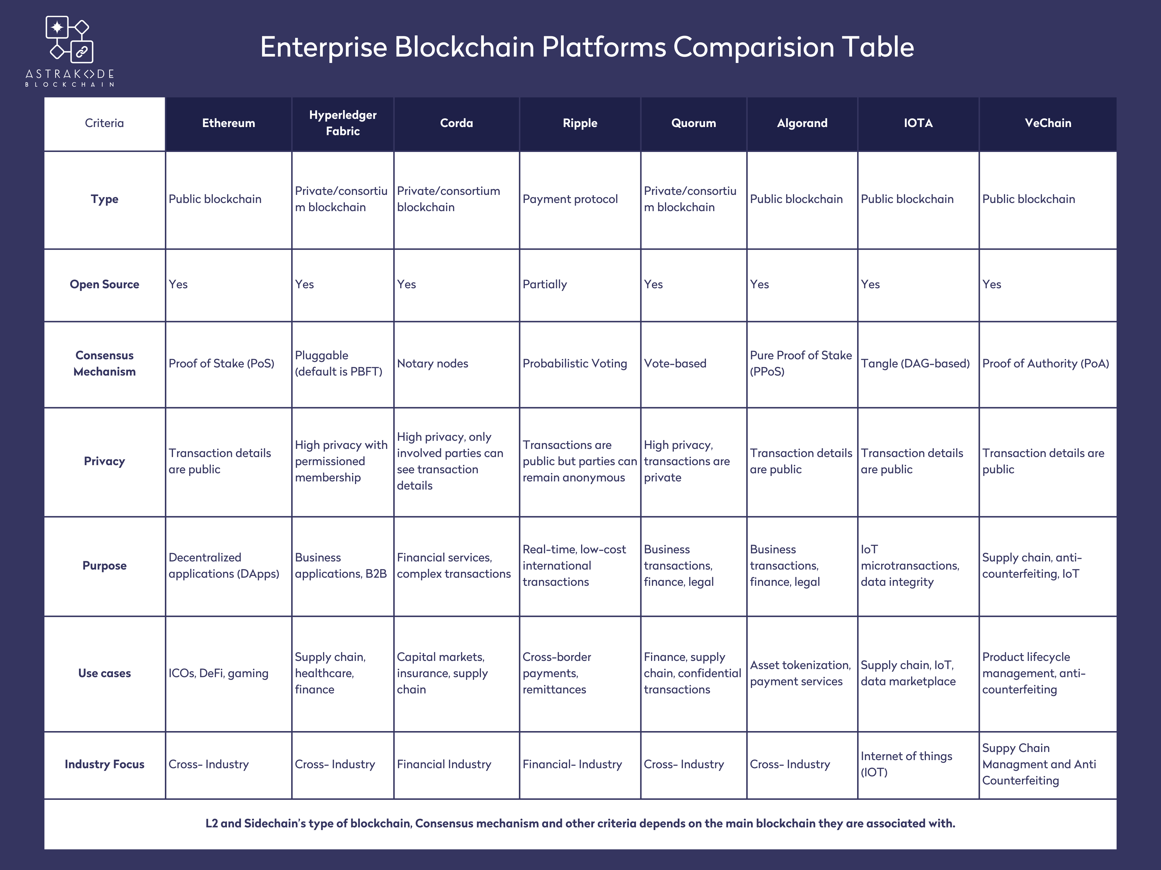 enterprise blockchain platforms comparison table