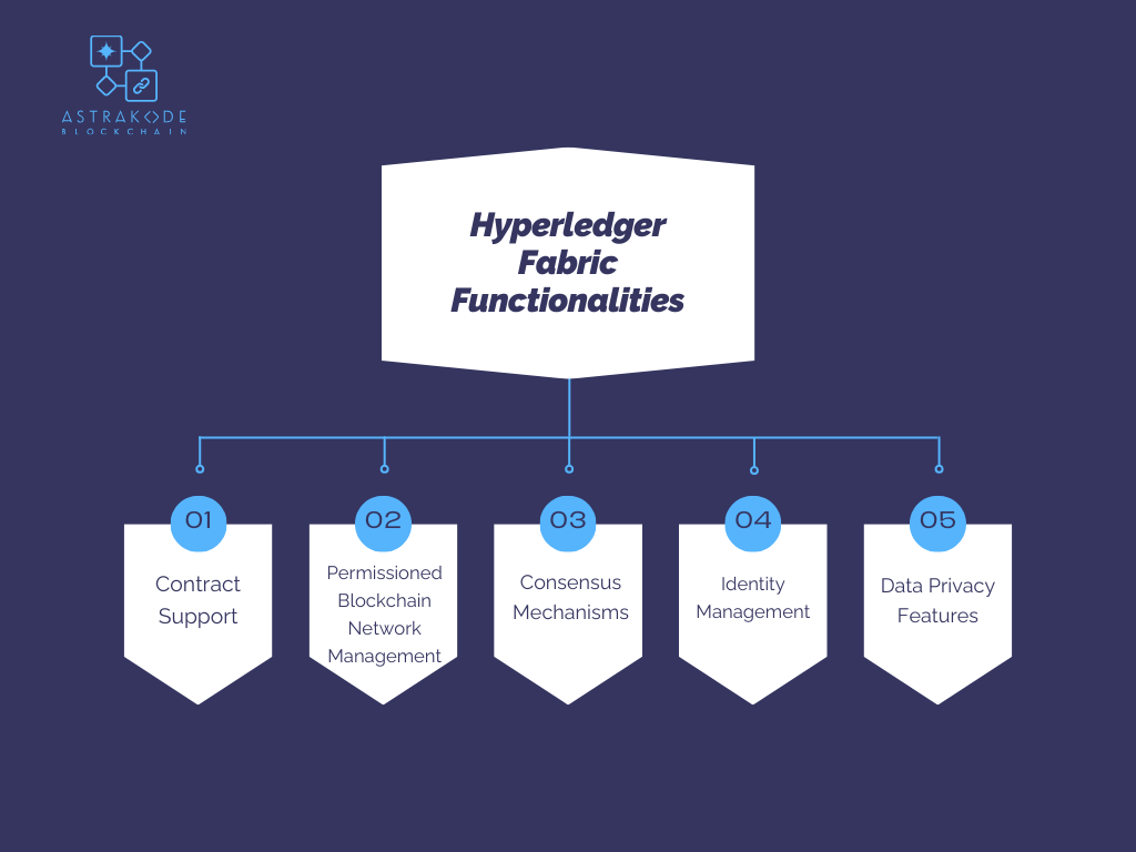 Hyperledger Fabric Functionalities